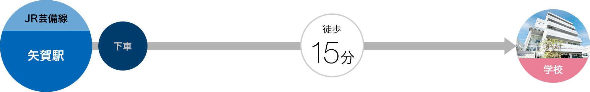 JR矢賀駅から徒歩の行程