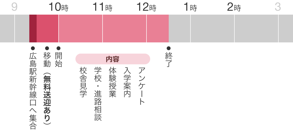 開催スケジュール