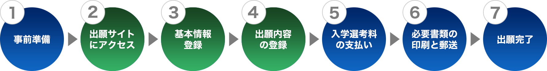 WEB出願完了までのチャート