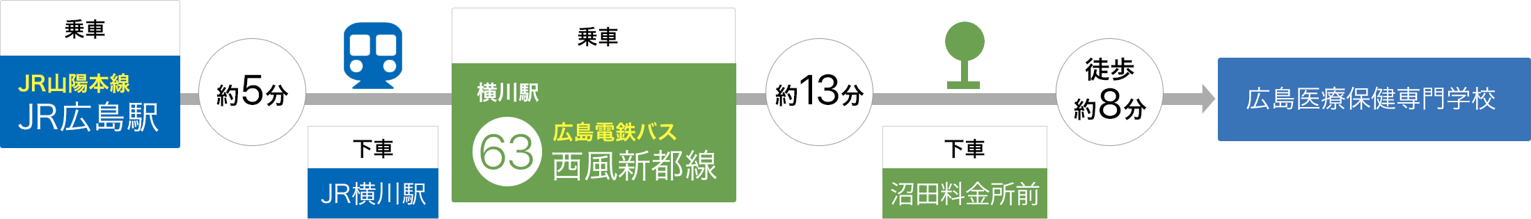 JRチャート