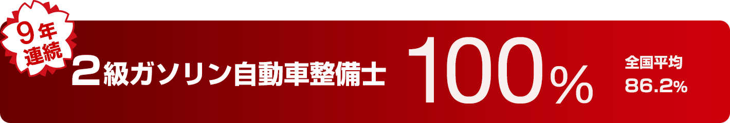 ２級ガソリン自動車整備士 100% 全国平均 86.2%