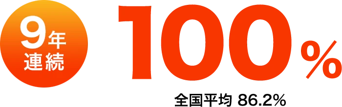 9年連続100%