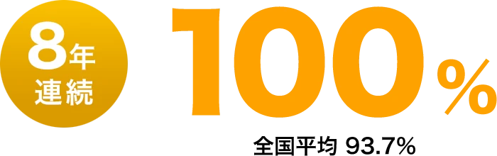 8年連続 100%